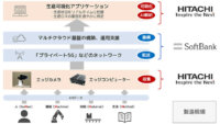 ソフトバンクと日立、製造現場のDXを推進するサービスの提供に向けて協業