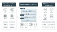 IoT人気記事ランキング｜ビットキーとパナソニック、ビル入退室設備と柔軟な連携が可能な「eX-SG with workhub」を共同開発など[10/11-10/17]