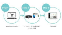 MODE、C3-less電力センサとゲートウェイを用いた「トンネル排水ポンプ稼働監視パッケージ」を提供開始