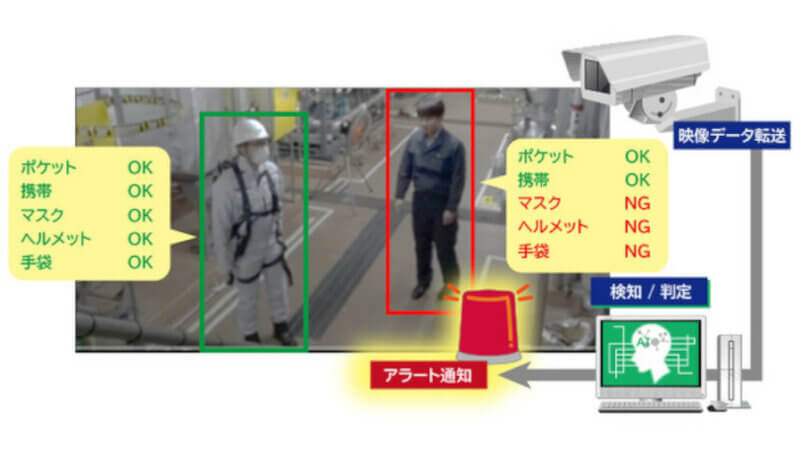 日立ソリューションズ、画像認識AIを活用して作業員の安全装備の未装着や危険な行動を検知するソリューションを販売開始