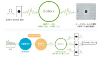 名電通とBONX、ナースコール呼出をAPIを通じてイヤホンで応答できるソリューションを販売開始
