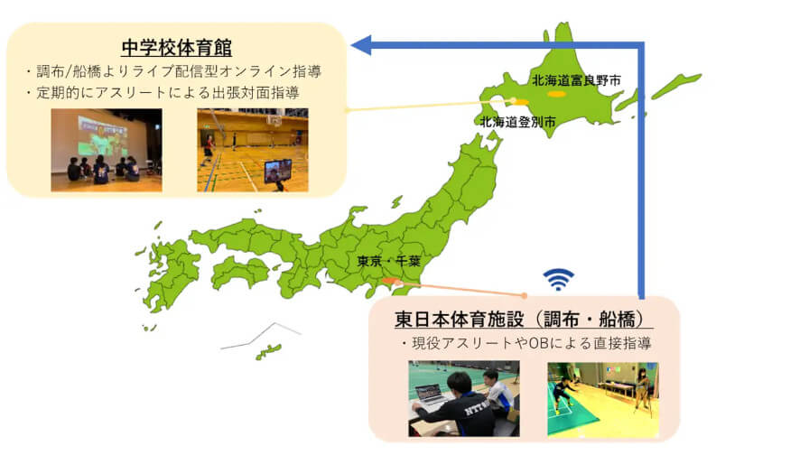 SDBとNTT東日本、専門家による遠隔指導や環境整備で中学生のスポーツ実施率の向上を目指す実証を開始