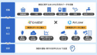 DATAFLUCTと東芝デジタルソリューションズ、施設管理のデータ活用を促進するデータ分析プラットフォームを提供開始