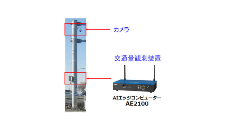 OKIなど、AIを用いて道路交通量の推移をリアルタイムに把握する「交通量観測システム」を三重県に納入