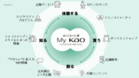 花王、生活者と直接つながる双方向デジタルプラットフォーム「My Kao」を運用開始