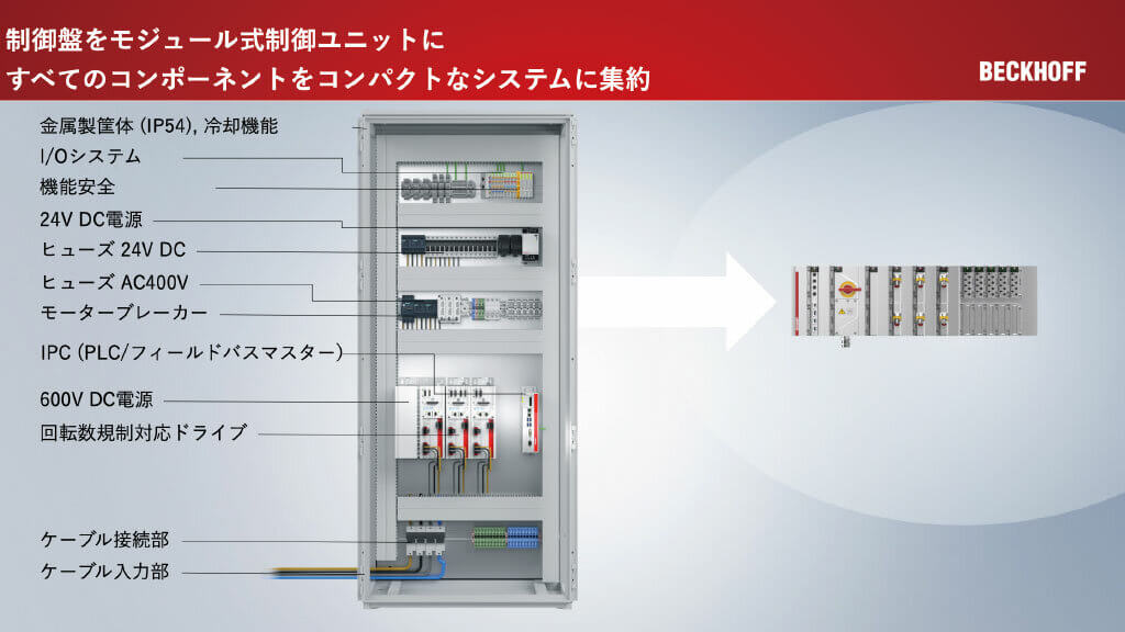 ベッコフオートメーション MX-System コンパクトなシステム