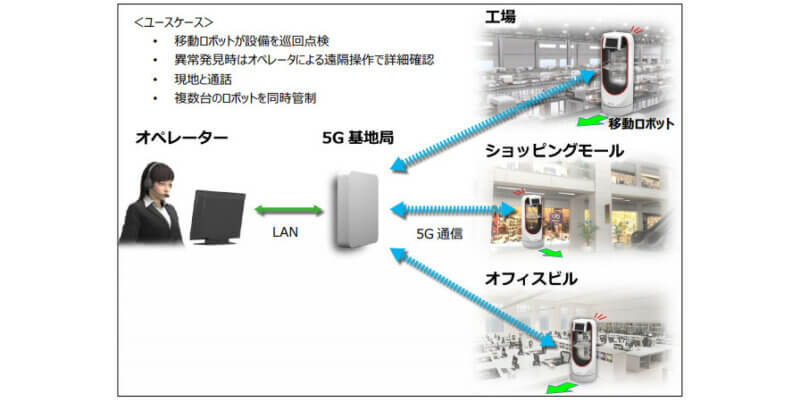 三菱電機、パートナー企業と実証実験を行う「5G OPEN INNOVATION Lab」を開設