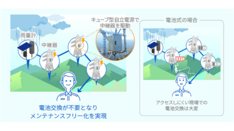 東芝エネルギーシステムズ、キューブ型自立電源を採用した「省電力無線IoTソリューション」の運用開始