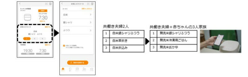 パナソニック、アプリで自分仕様にアップデートできるIoT対応「ライス＆クッカー」SR-UNX101を発売