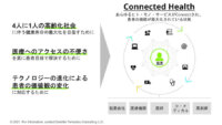 デロイト トーマツ、患者・医療機関・製薬企業などをデジタルでつなぐConnected Healthのサービスを提供開始