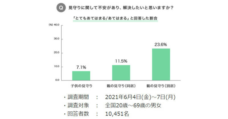 ソニーのスマートホームサービス「MANOMA」、離れて暮らす家族と玄関でつながる「お試しリモートコネクトセット」を提供開始