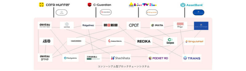 ケンタウロスワークス・シャチハタなど、ブロックチェーンを利用した電子印鑑システム「NFT印鑑」を共同開発