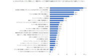 IDC、IT/OTコンバージェンスの推進などによってOT環境のセキュリティ強化を実現すべきと発表