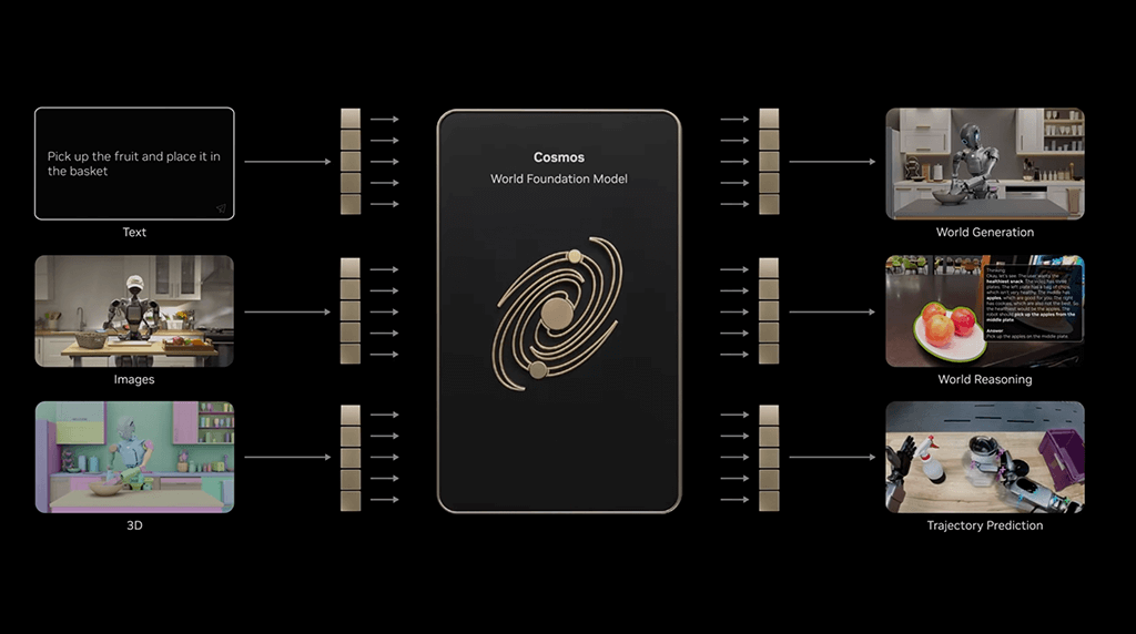 CES2026 NVIDIA Cosmos