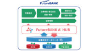 群馬銀行、フューチャーアーキテクトと共同開発した融資業務の生成AI伴走システムを稼働開始