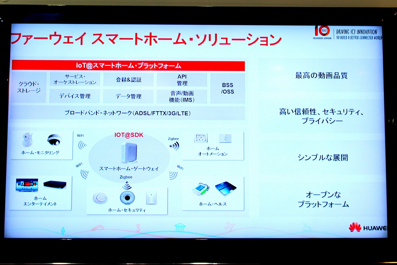 Huawei Smart Home