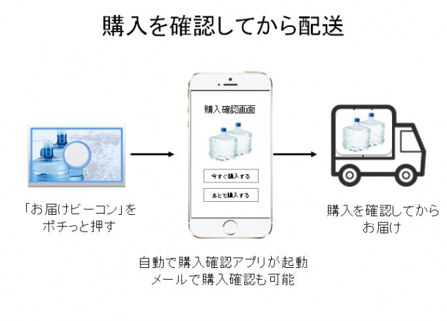 アプリックス　お届けビーコン