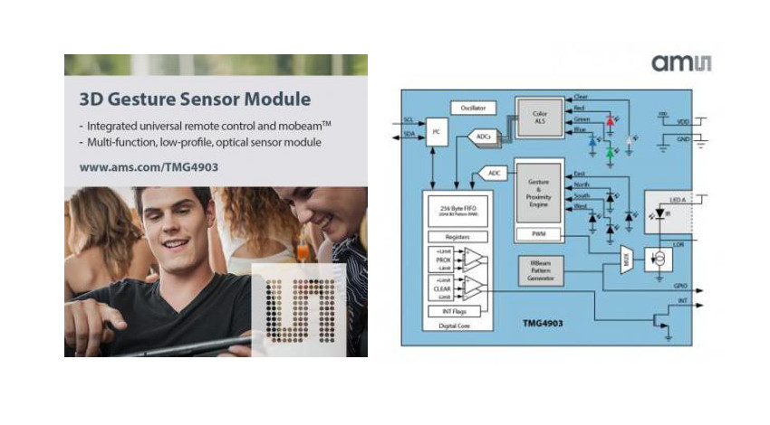 ams、ユニバーサルリモコン、バーコードエミュレーション、カラーセンシング、近接検出、3Dジェスチャ検知機能を統合したセンサモジュールを業界で初めて提供