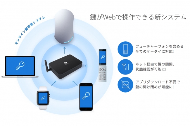 スマートロック「Akerun」、ソフトバンクC&Sと提携しオフィスや店舗などの法人向けサービス開始