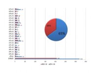 iBeaconを活用したクーポンの利用率は、驚異の65%！ログノート