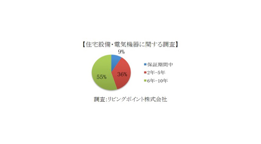 IoT技術で住まいの状態を可視化、CoLife“くらし専用“オープンプラットフォーム『iecon』(イエコン)提供開始