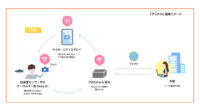 来店客の行動がマーケティングデータに。加速度センサー付きキーホルダー型Beacon「テニトル」