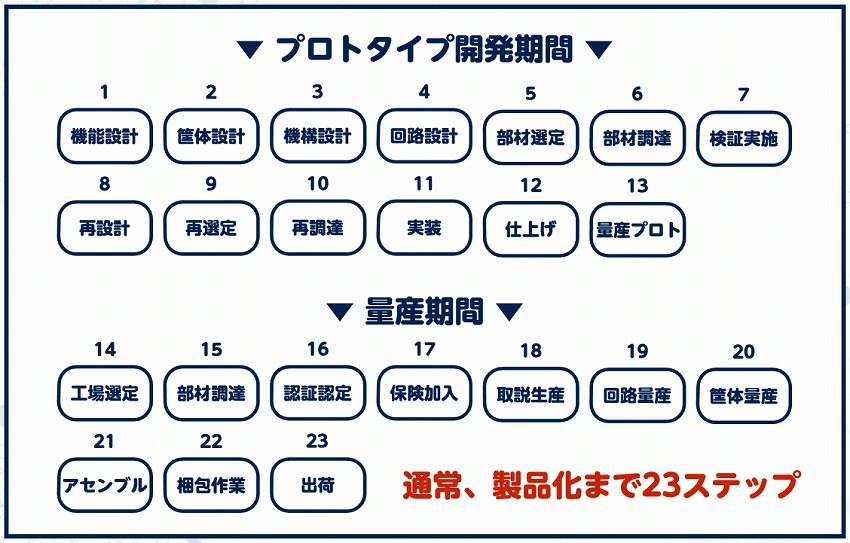 台湾政府と繋がりを持つIoTハードウェアスタートアップ　株式会社ハタプロ 伊澤CEO インタビュー