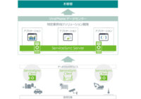 インヴェンティット、ベトナム郵政通信総公社VNPTグループの 移動体通信事業者VNPT-VinaPhoneとIoT / M2M分野で覚書締結