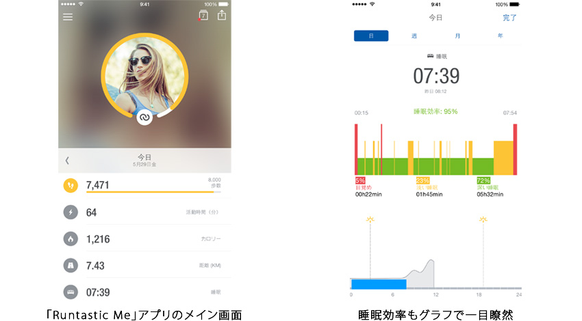 ランタスティック、「Runtastic for docomo」対応ウェアラブル端末 「Runtastic Orbit」をNTTドコモより発売 ～運動や睡眠など健康管理をサポートする活動量計～