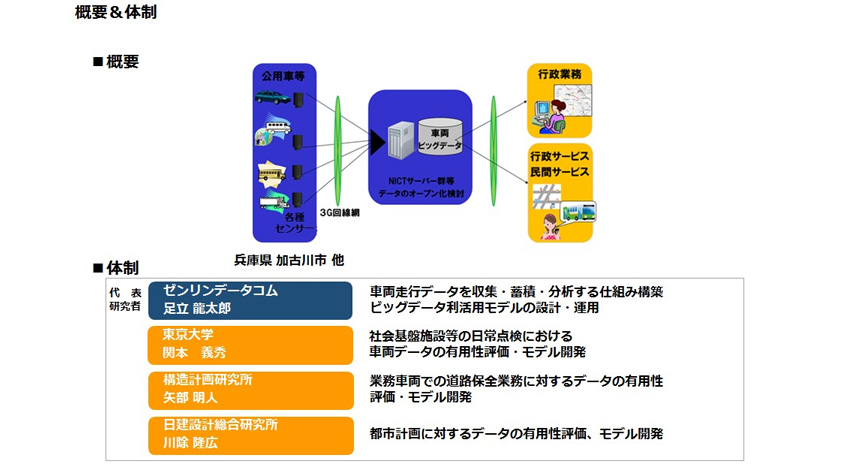 ゼンリンデータコムの「混雑統計(R)」事業のIoTサービスに、BIGLOBEが参画 ～「はたらく車プロジェクト」で約500台の公用車・業務車両をIoT化～