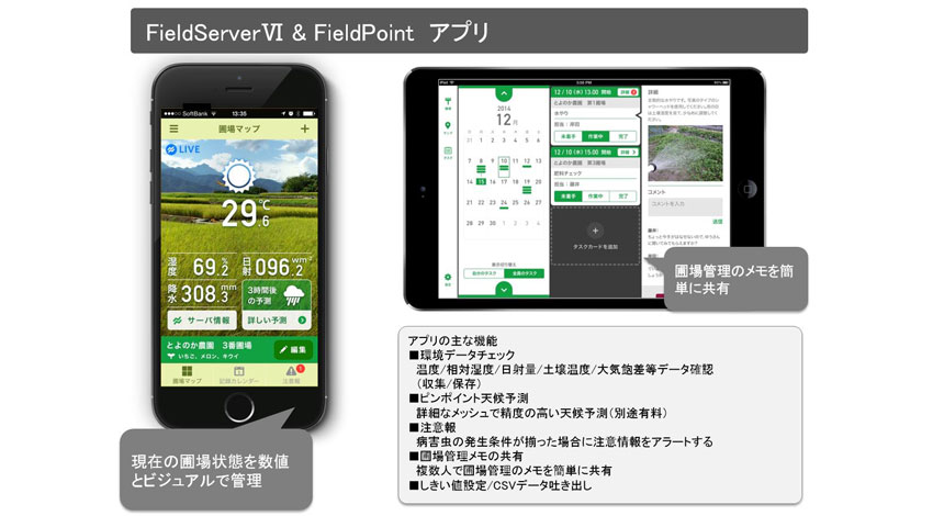 ベジタリア、農業用圃場環境モニタリングシステム　 新型「FieldServer-VI(フィールドサーバVI)」の予約開始