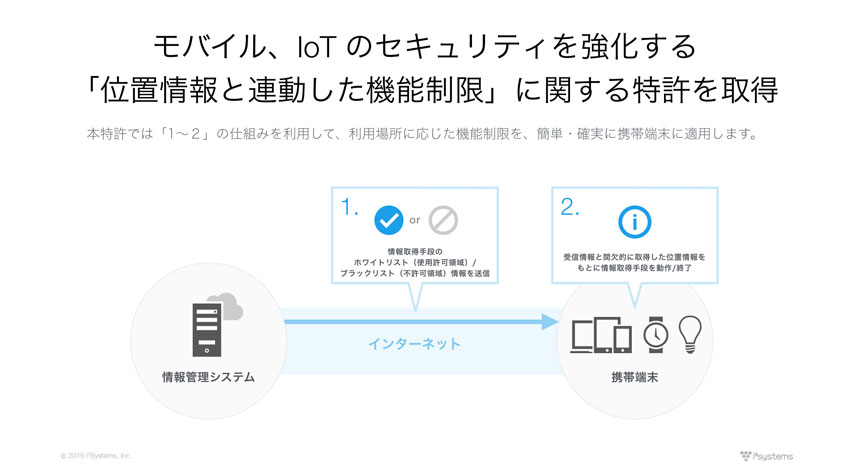 アイキューブドシステムズ、モバイルとIoT のセキュリティを強化する 「位置情報と連動した機能制限」に関する特許を取得