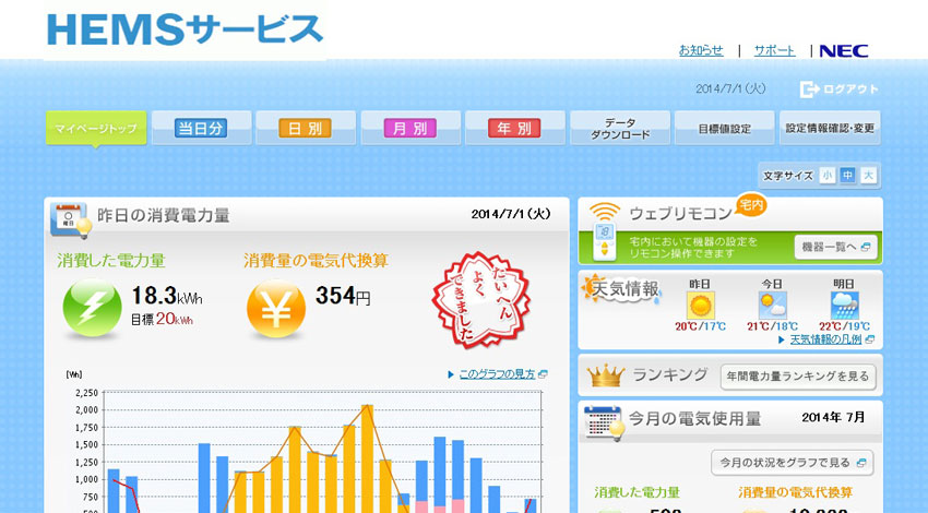 NEC、気象予報から太陽光発電量を予測し、蓄電システムを自動制御可能なクラウド型HEMSを発売  ～ スマートメータと連携し、家全体の電力消費量を見える化 ～