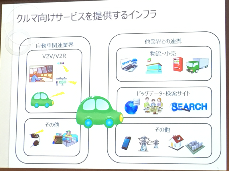 クルマ向けサービス提供インフラ