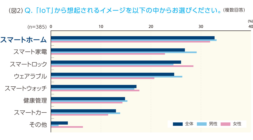 VSN、IoTに関する意識調査を実施