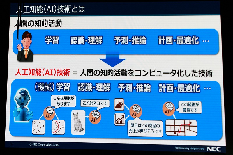 NECが考えるAI(人工知能)とは