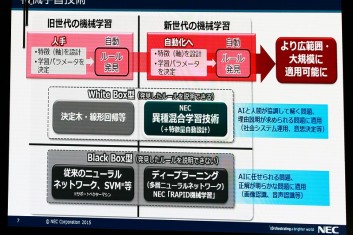 機械学習技術とは