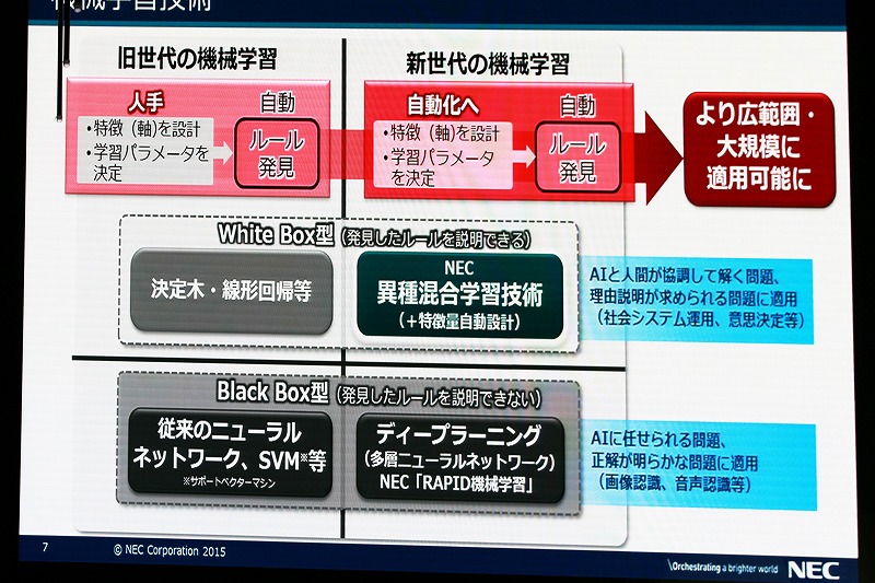 機械学習技術とは