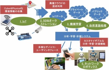 TIS、中長期技術戦略推進に向け「AI技術推進室」を新設