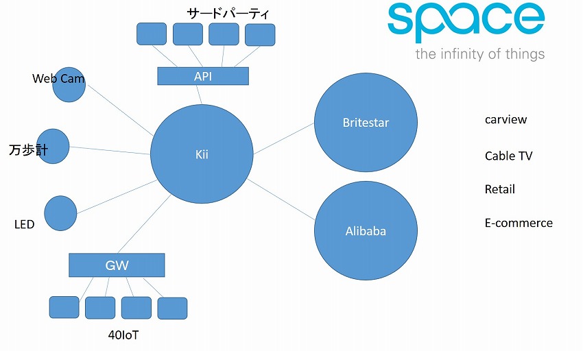 Kii 株式会社 CEO 荒井氏インタビュー