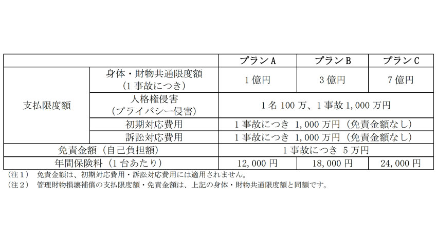 DJI、ユーザー向けドローン賠償責任保険と飛行許可が必要な飛行エリアマップの提供開始 