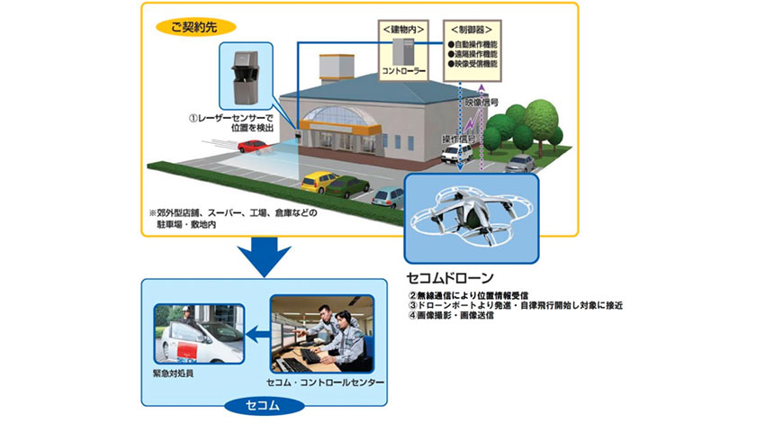 セコム、「セコムドローン」のサービス提供を開始