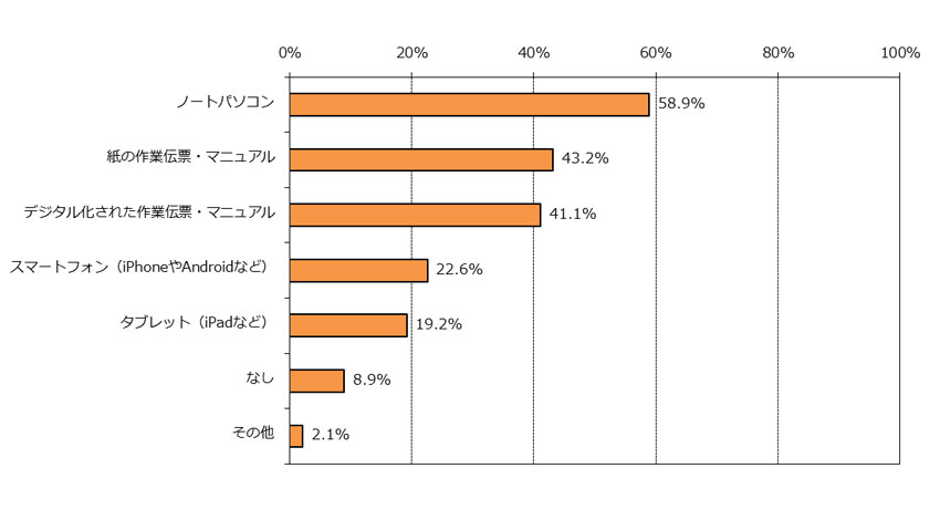 サービスマックス、「フィールドサービスマネジメント（FSM）に関する調査 2015」結果発表。IoT元年 早くも企業の対応に開き、次なるキーワードは「予防」。