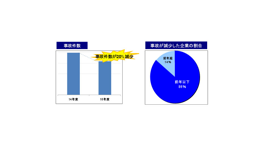 損害保険ジャパン日本興亜、企業向け安全運転支援サービス『スマイリングロード』の累計申込み台数が１万台を突破