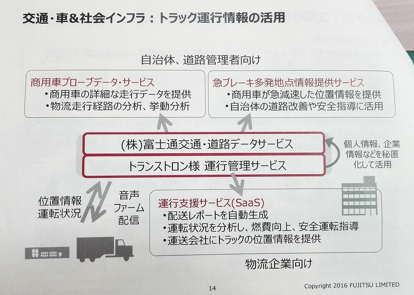 富士通のIoT事例、センサーデータがビジネスに繋がる　IoTビジネス推進室 大澤氏インタビュー