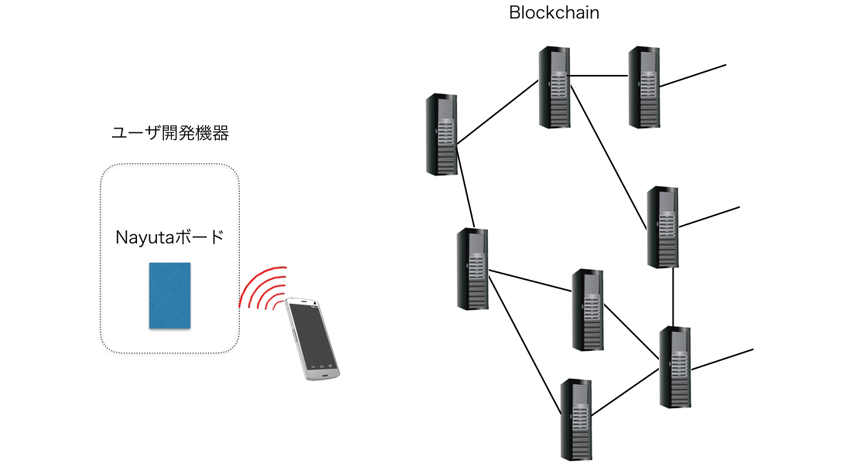 Nayuta、ブロックチェーン技術を応用した使用権をコントロールできる電源ソケットのプロトタイプを開発