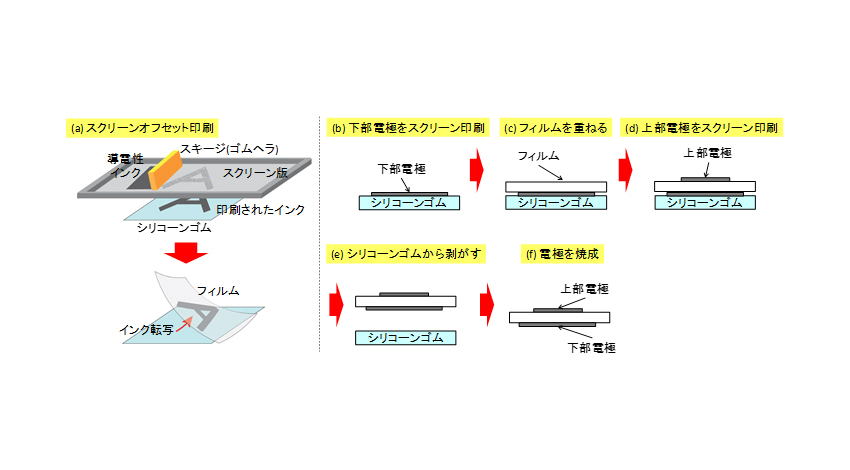 産総研、人の動きや呼吸を見守る静電容量型フィルム状近接センサーを島根県産業技術センターと共同開発