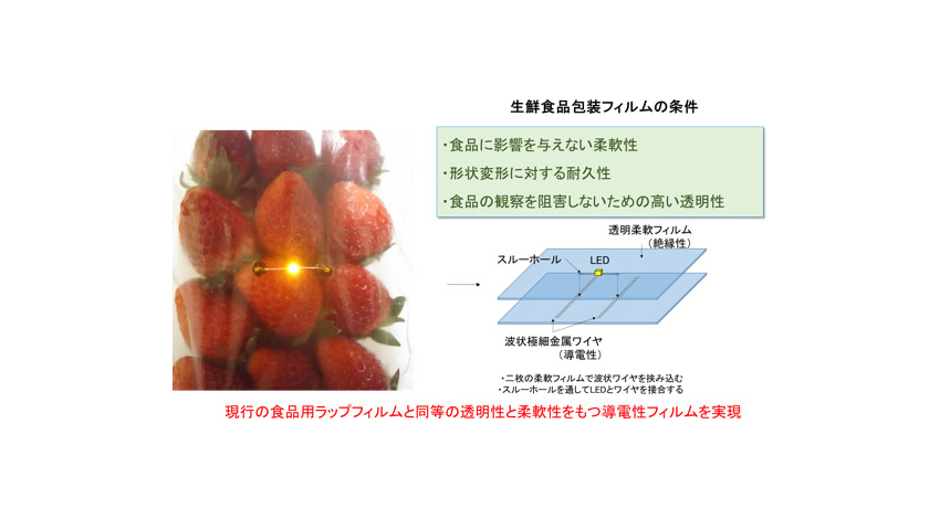 産総研、トクセン工業と共同で電気を通す透明ラップフィルムを開発、生鮮食品の包装がセンサーに