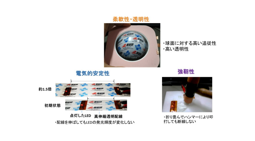 産総研、トクセン工業と共同で電気を通す透明ラップフィルムを開発、生鮮食品の包装がセンサーに