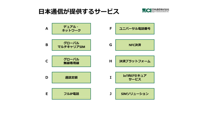 日本通信、総務省のMVNO規制緩和方針を受け、IoTなど成長産業の基盤となるべく新事業戦略を発表